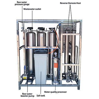 Calcium And Magnesium Ion Organic Matter Filter RO Membrane Filter Sand Filter Carbon Filter Softening Water Filtration Equipment